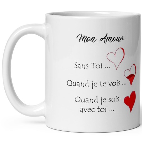 Mug qui explique comment je t'aime
